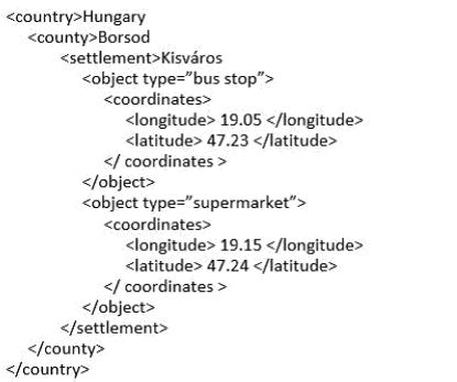 XML formátum